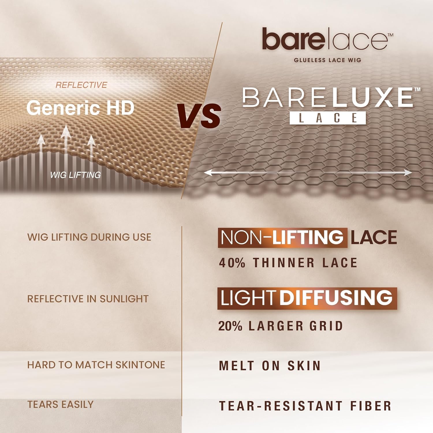 Sensationnel Bare Lace 13x6 wigs - Unit 3 Glueless synthetic with 180 degree preplucked hairline Non lifting 2040 larger grid thinner lace - BareLace unit 3 (1B OFFBLACK) - Image 5